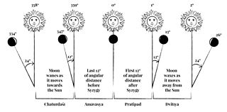 Amavasya
