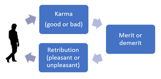 Merit_(Buddhism)